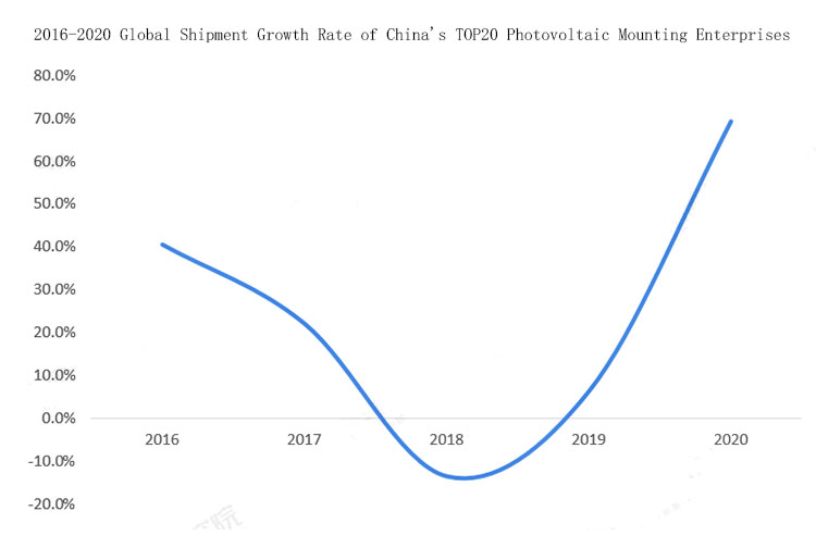У 2022 році експорт нових енергоносіїв китайських підприємств продовжить зростати
